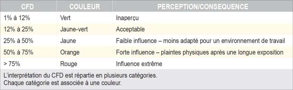 Compact Flicker Degree