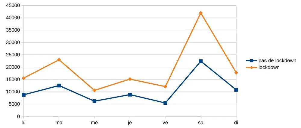 vues de page