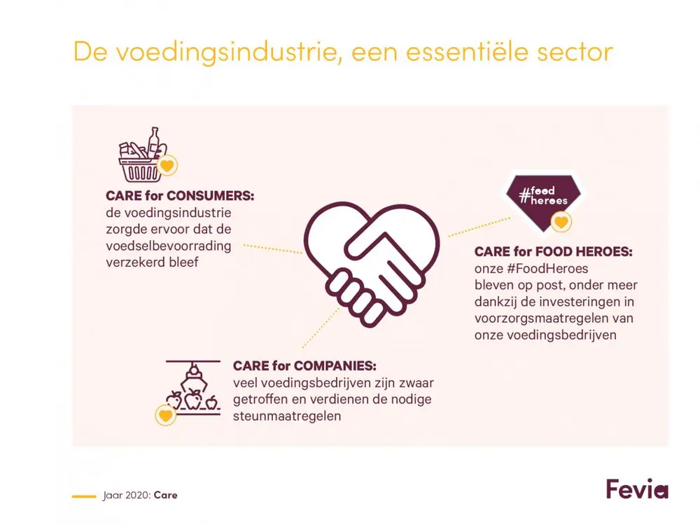 "Onze bedrijven zorgden in moeilijke omstandigheden voor de voedselbevoorrading voor consumenten. Nu is het tijd om voor onze bedrijven en hun werknemers te zorgen", vindt Fevia voorzitter Jan Vander Stichele
