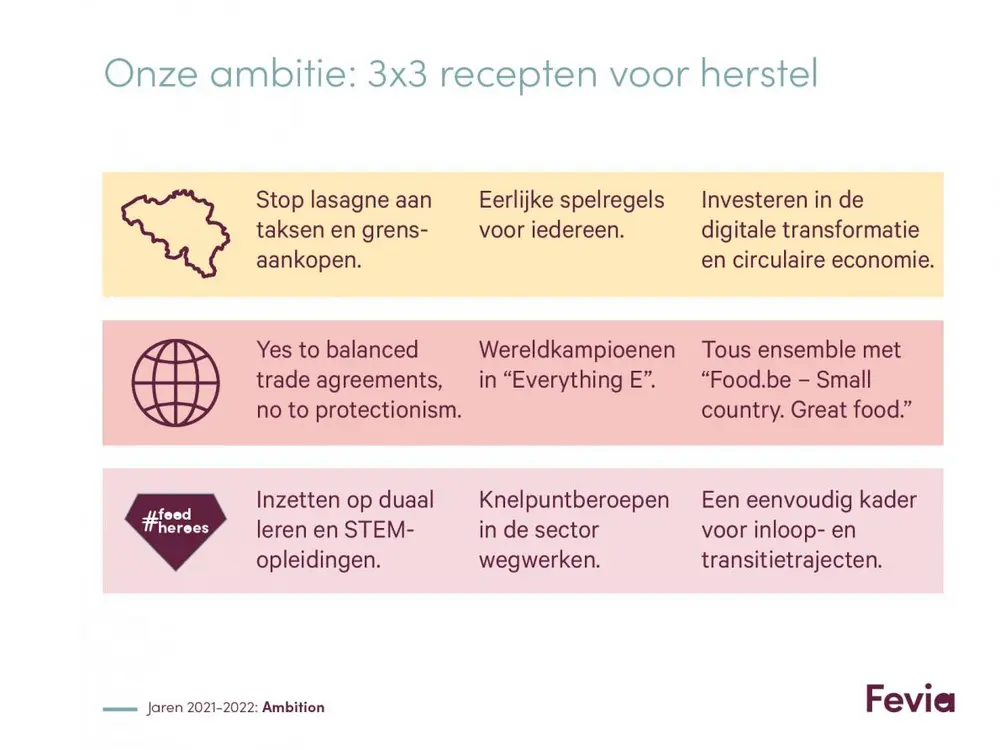 De voedingsindustrie heeft bewezen een potentiële motor van economisch herstel te zijn, maar die motor zal niet vanzelf aanslaan.”