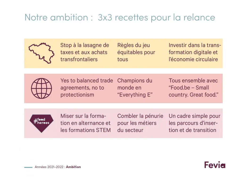 "L’industrie alimentaire a prouvé être un moteur potentiel de la reprise économique, mais ce moteur ne démarrera pas tout seul", dit Bart Buysse, CEO de Fevia