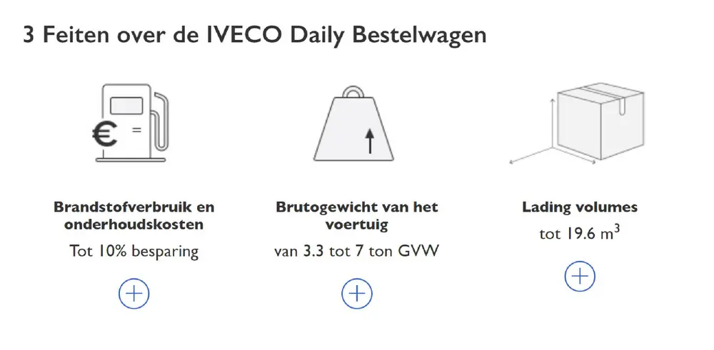 feiten over iveco daily