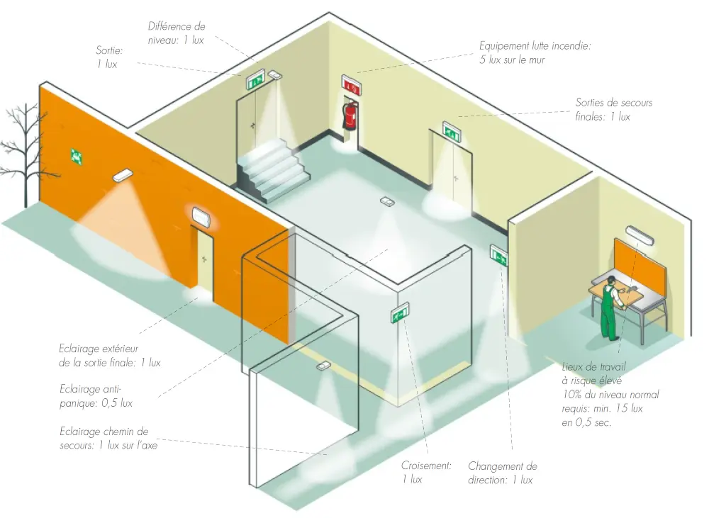 LE PLAN D’ECLAIRAGE DE SECOURS