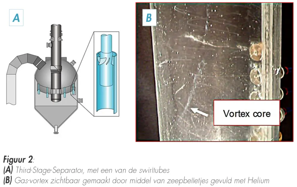 third-stage separator