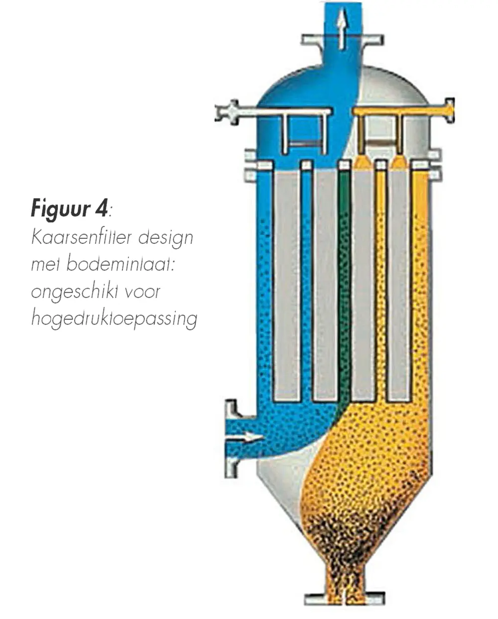 kaarsenfilter design met bodeminlaat