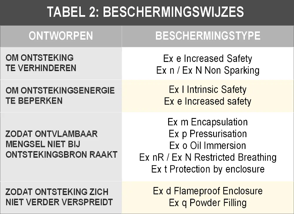 Beschermingswijzen