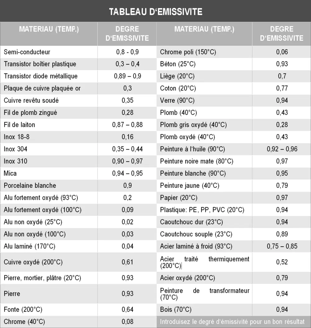 Tableau d'émisivité