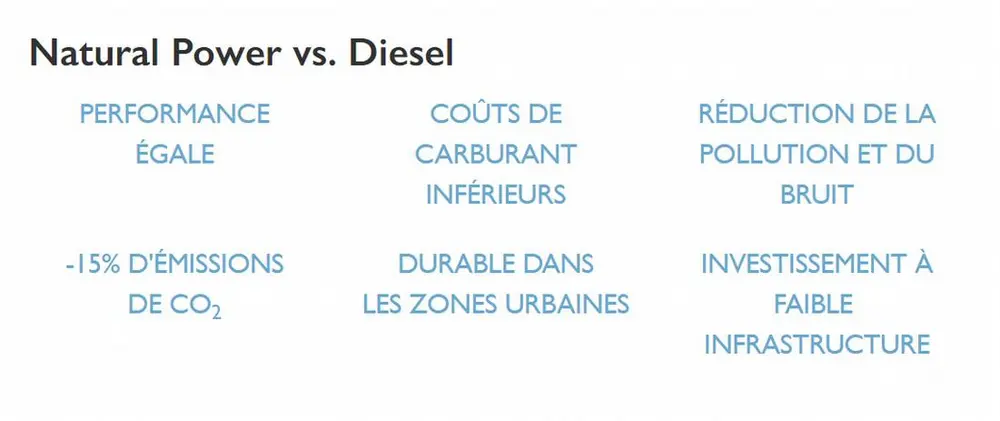 natural power vs . diesel FR