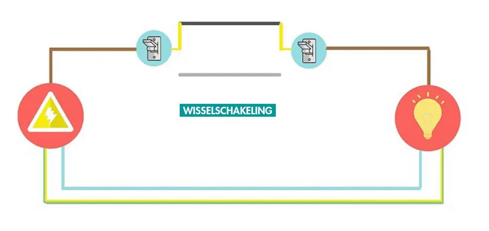 wisselschakelingf