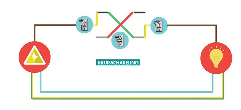 kruisschakeling
