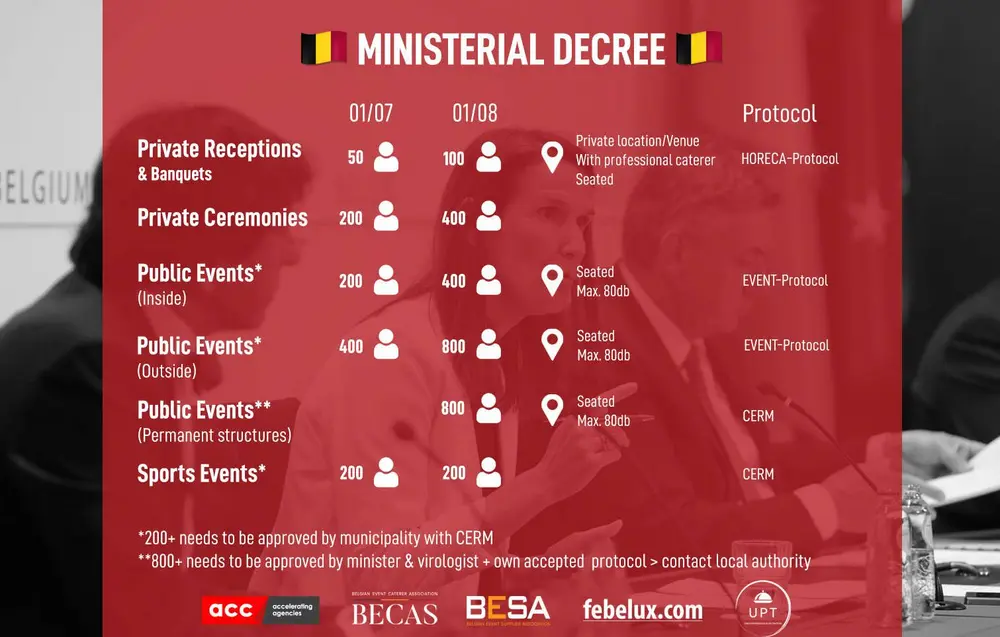 Events in juli en augustus