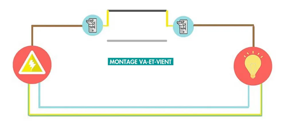 va-et-vient