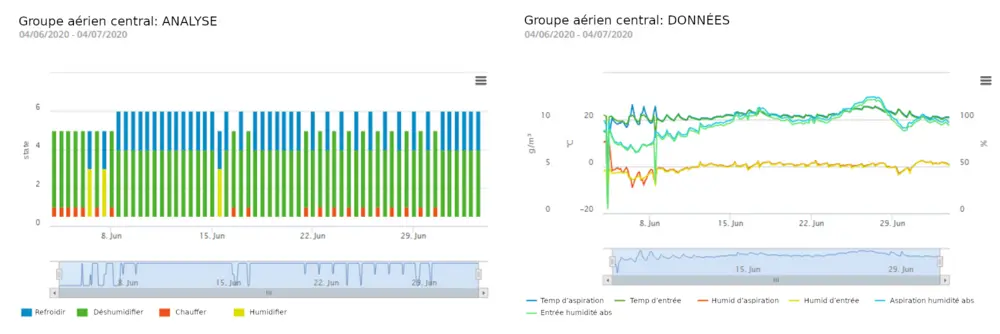 luchtgroep dashboard