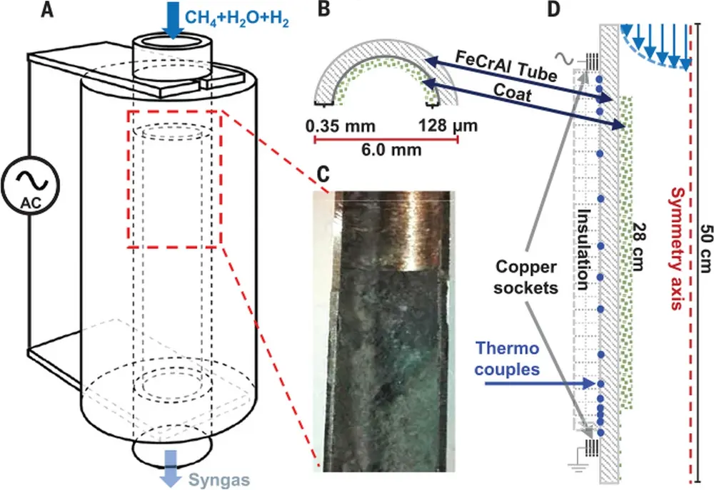 Figuur 2: Proefopstelling van een elektrische SMR