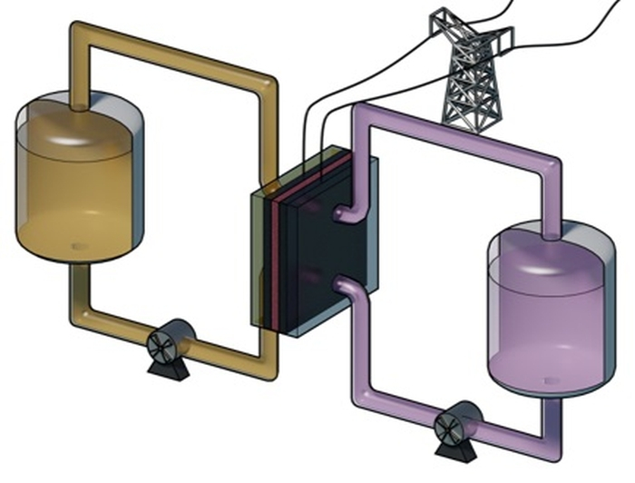 Redow Flow Battery