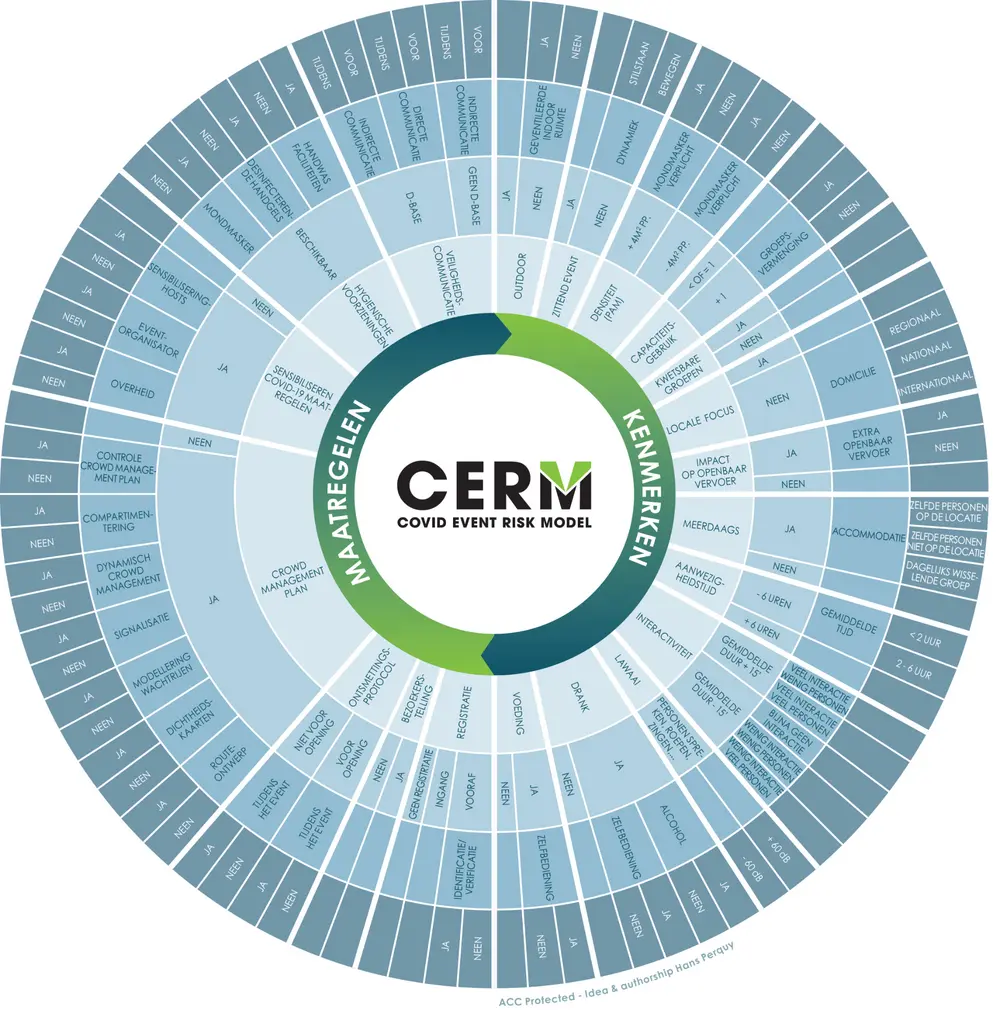 CERM model nl