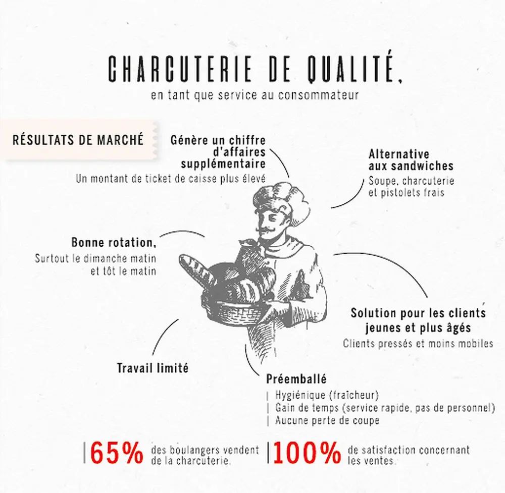 L’ARTISAN