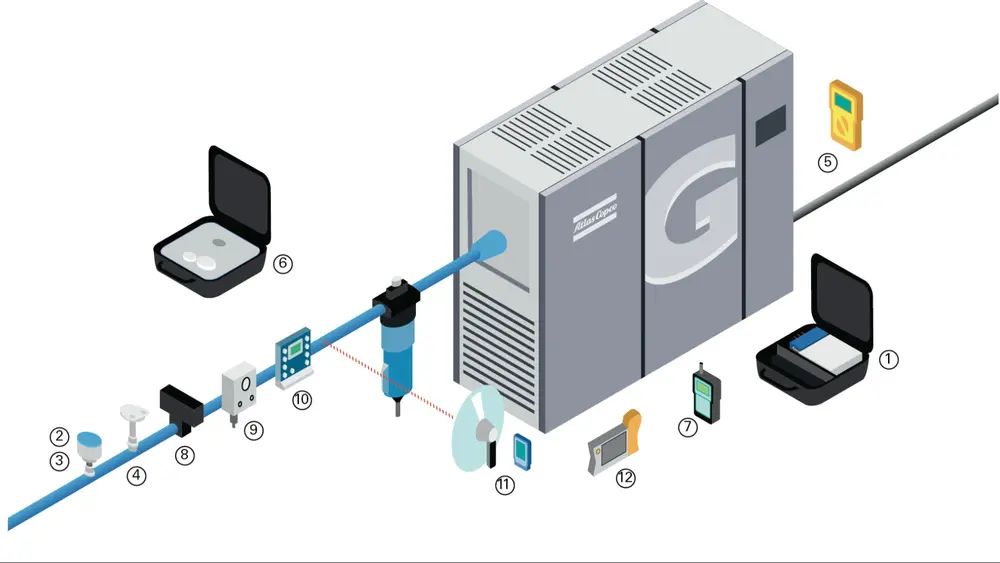 proces airscan