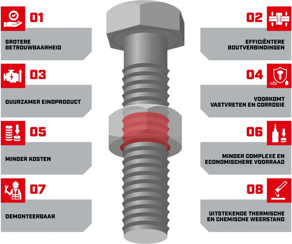 Loctite Threadlocker