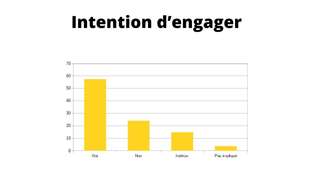 Intention