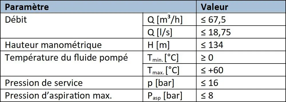 Deltaprimo Specs KSB