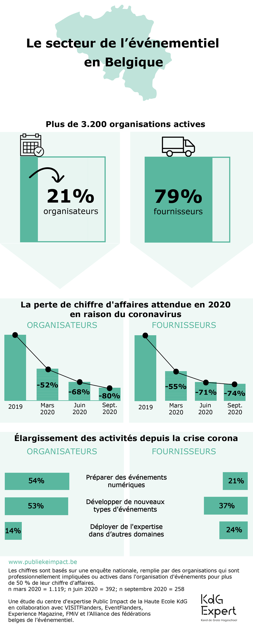 Le secteur événementiel en Belgique